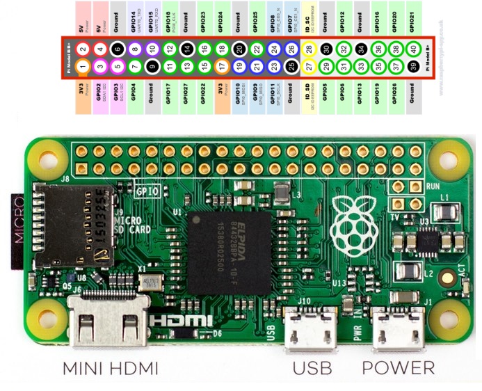 Raspberry Pi Zero GPIO Control Buttons Othermod