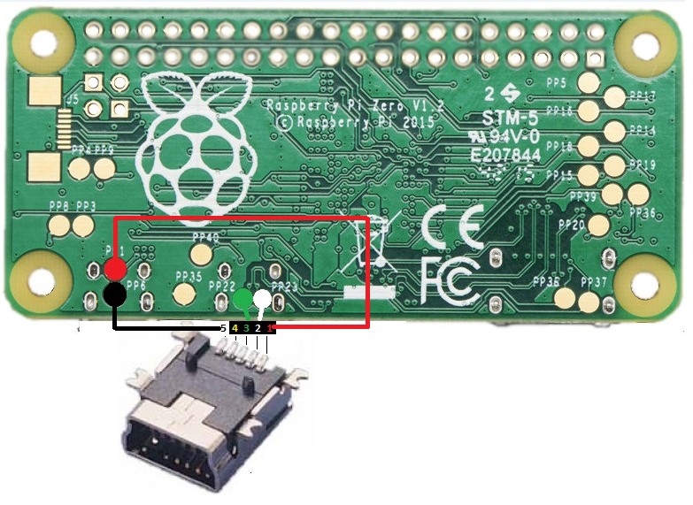 Raspberry Pi Zero Usb
